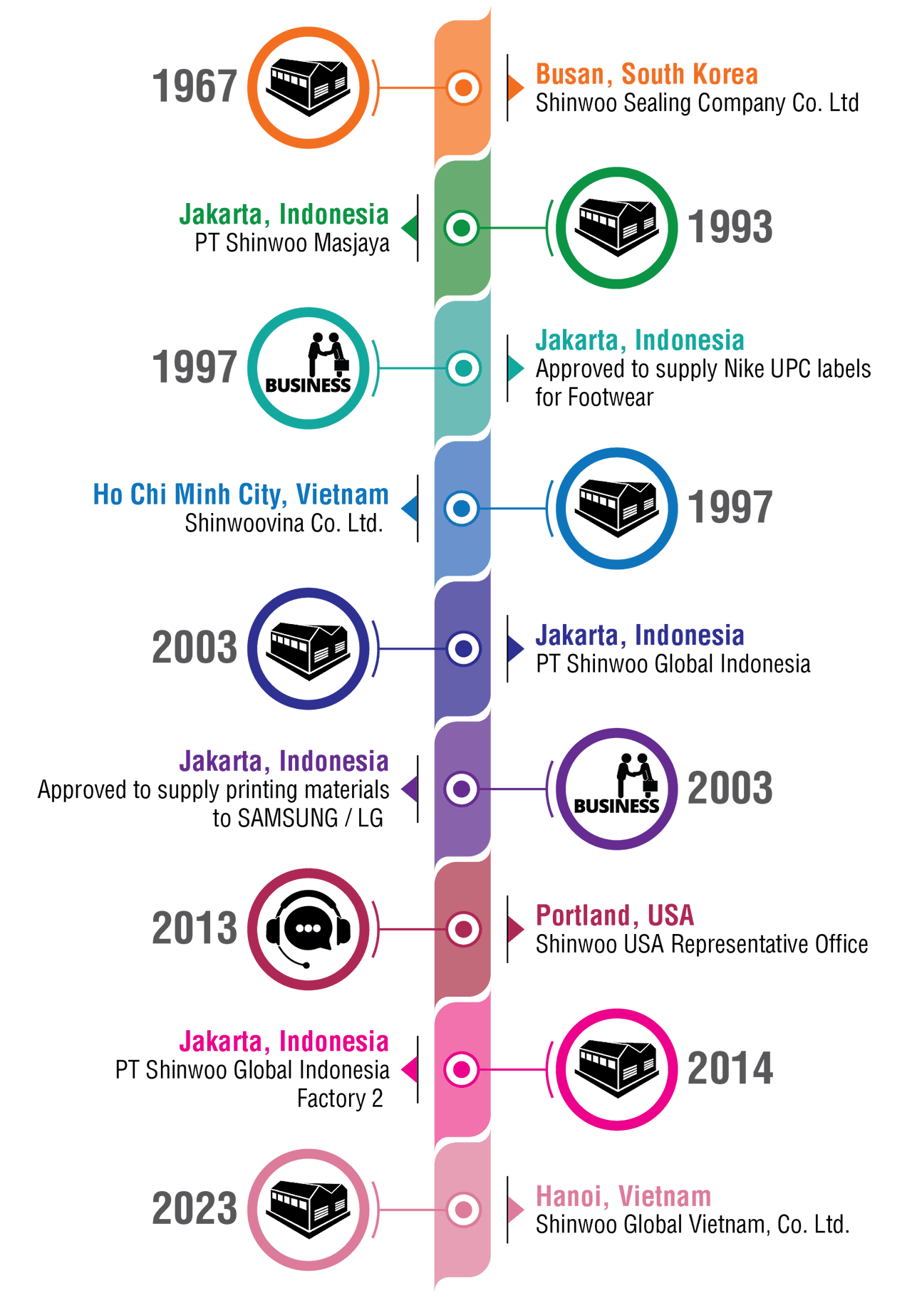 History